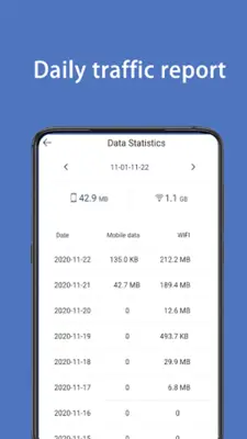 Data Statistics | Traffic Stat android App screenshot 1